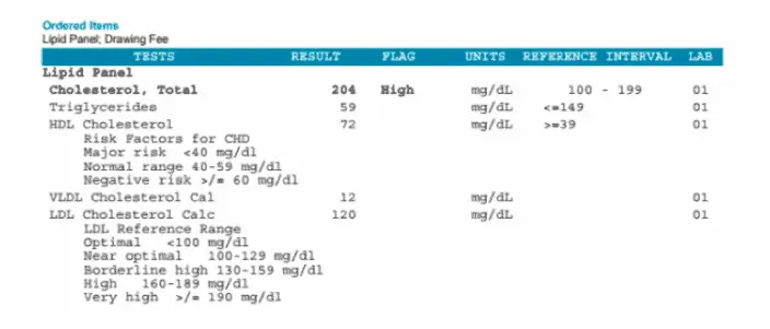 cholesterol-test-uses-what-to-expect-results